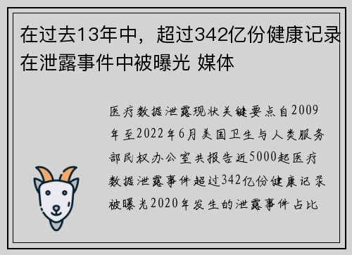 在过去13年中,超过342亿份健康记录在泄露事件中被曝光 媒体 在过去13年中,超过342亿份健康记录在泄露事件中被曝光 媒体